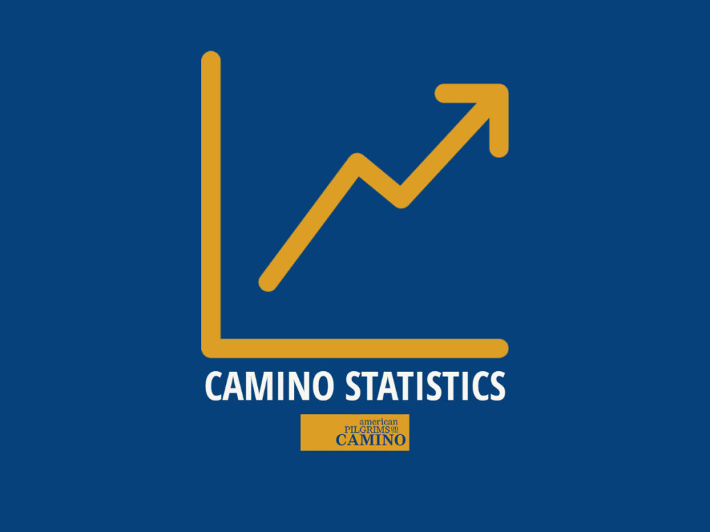 Statistics for the Camino de Santiago American Pilgrims on the Camino