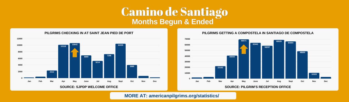 2024 pilgrim stats start end months American Pilgrims